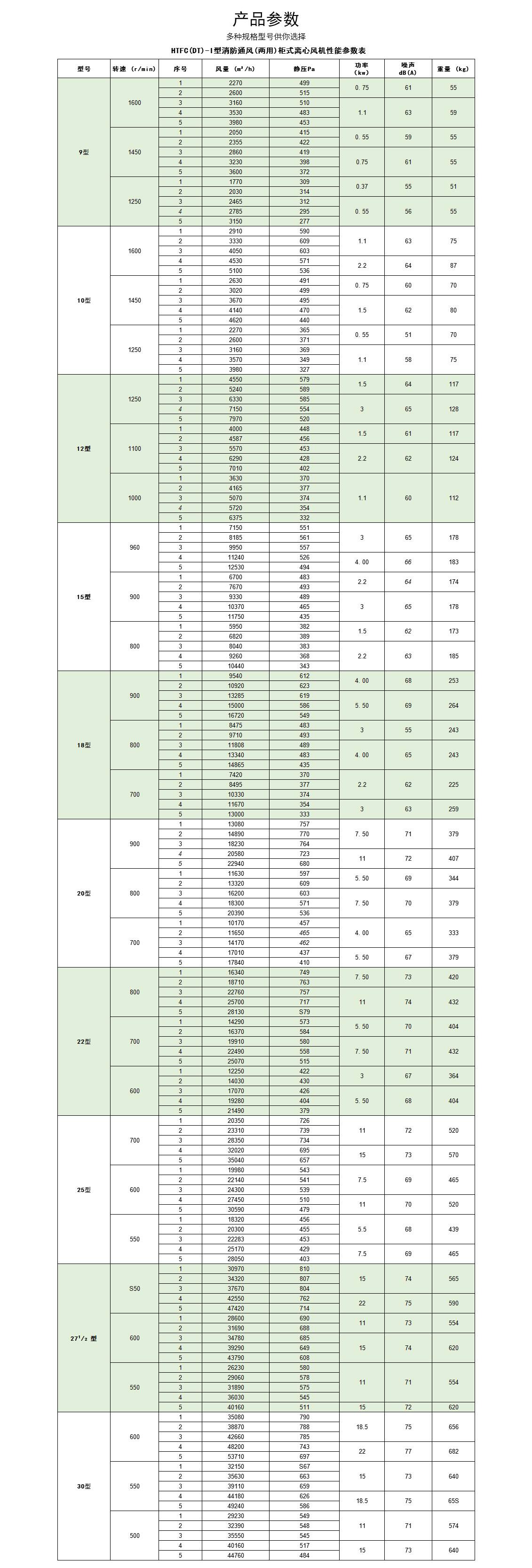 HTFC系列消防高溫排煙風機_08.jpg