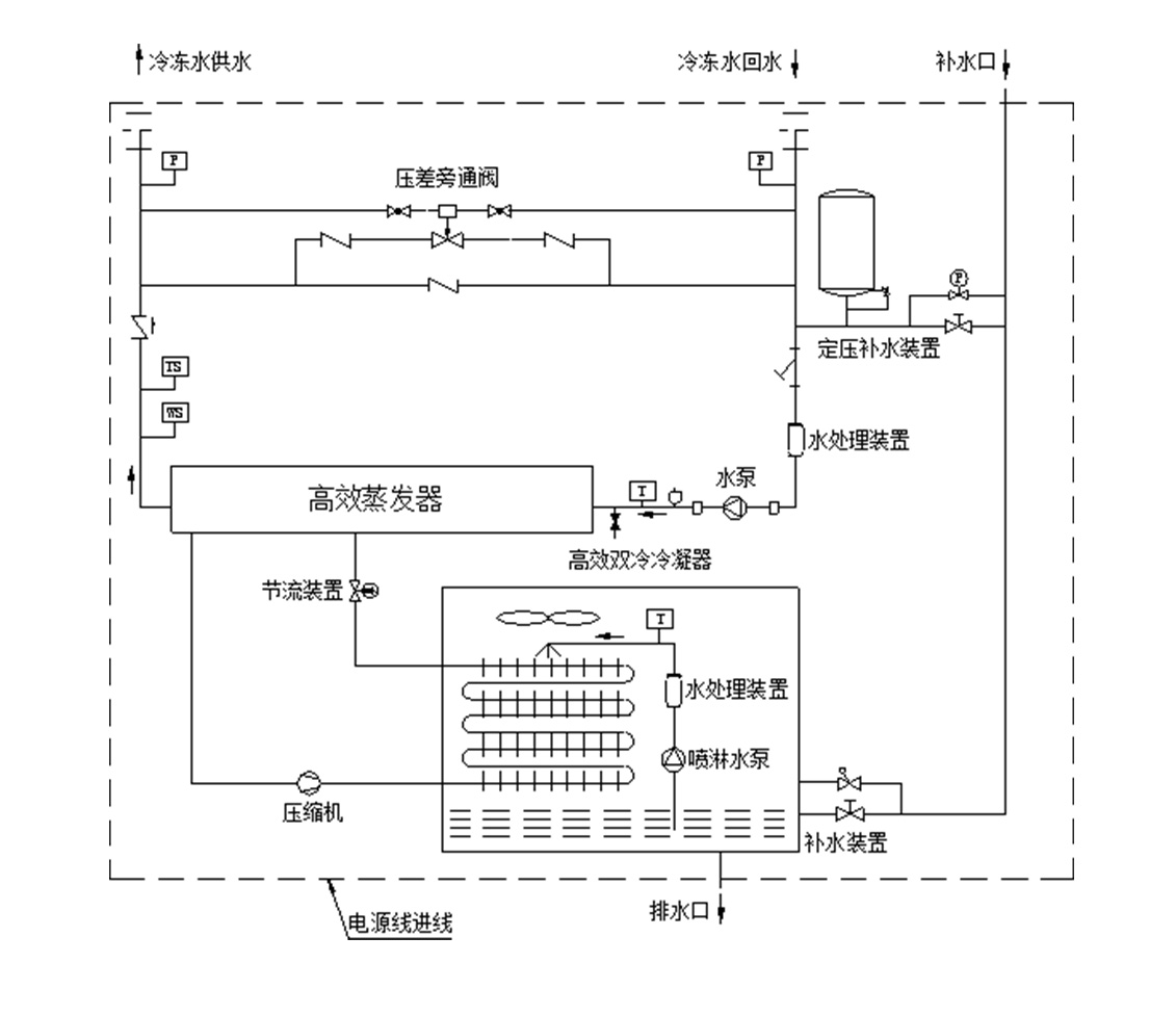 一體式雙冷高效冷水機(jī)組_04.jpg