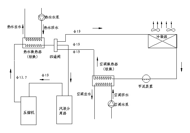 風(fēng)冷熱泵冷水機(jī)組.jpg