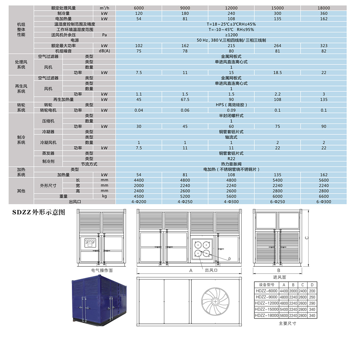 四季型、涂裝專用組合式除濕機(jī)_10.jpg