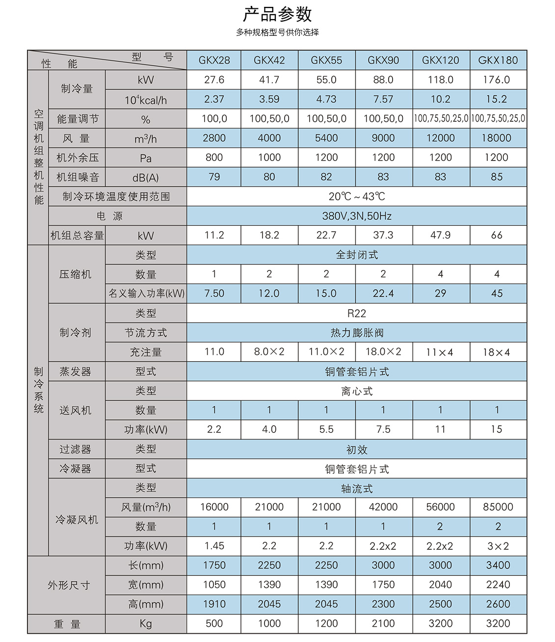 移動(dòng)式崗位送風(fēng)機(jī)-工業(yè)冷風(fēng)機(jī)-風(fēng)冷組裝式空調(diào)_09.jpg