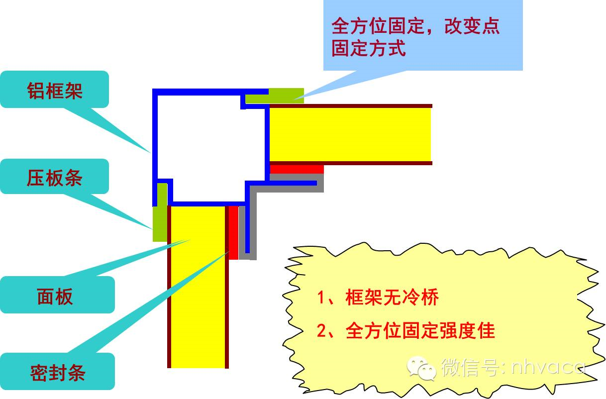 組合式空調(diào)機(jī)組框架結(jié)構(gòu).png